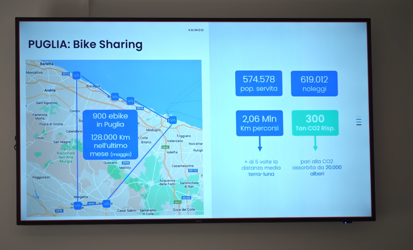 Bike Sharing Puglia