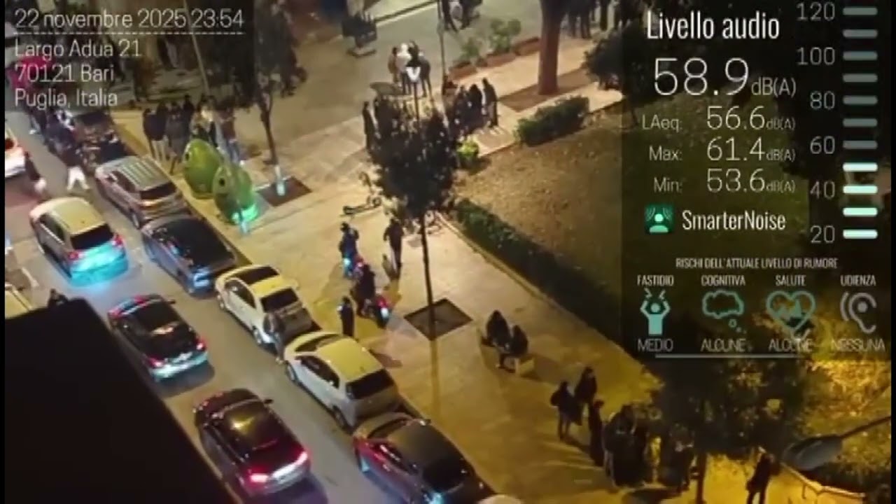 Musica E Schiamazzi Notturni, Residenti Dell’umbertino Monitorano I Decibel: Superato Il Limite – Video