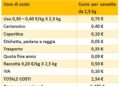 Costi Uva