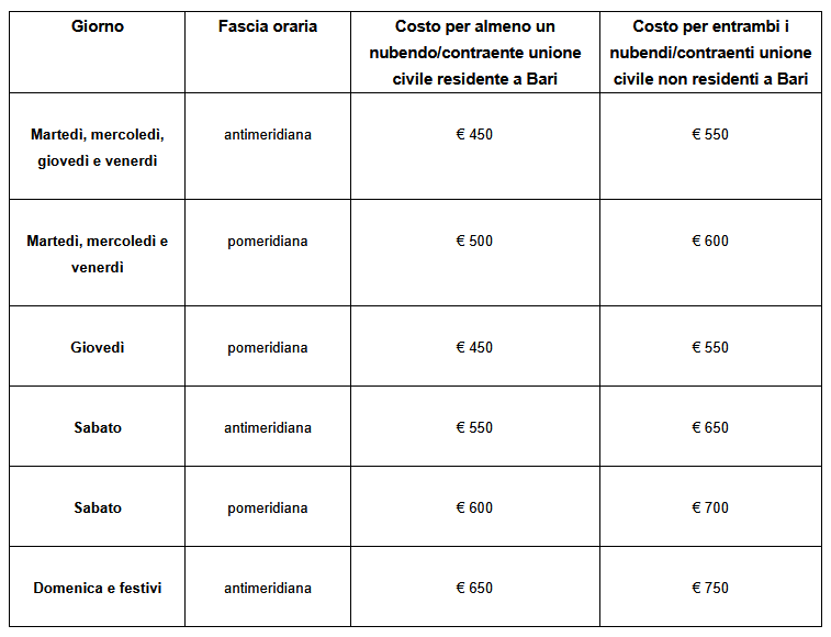 Matrimonio Costi